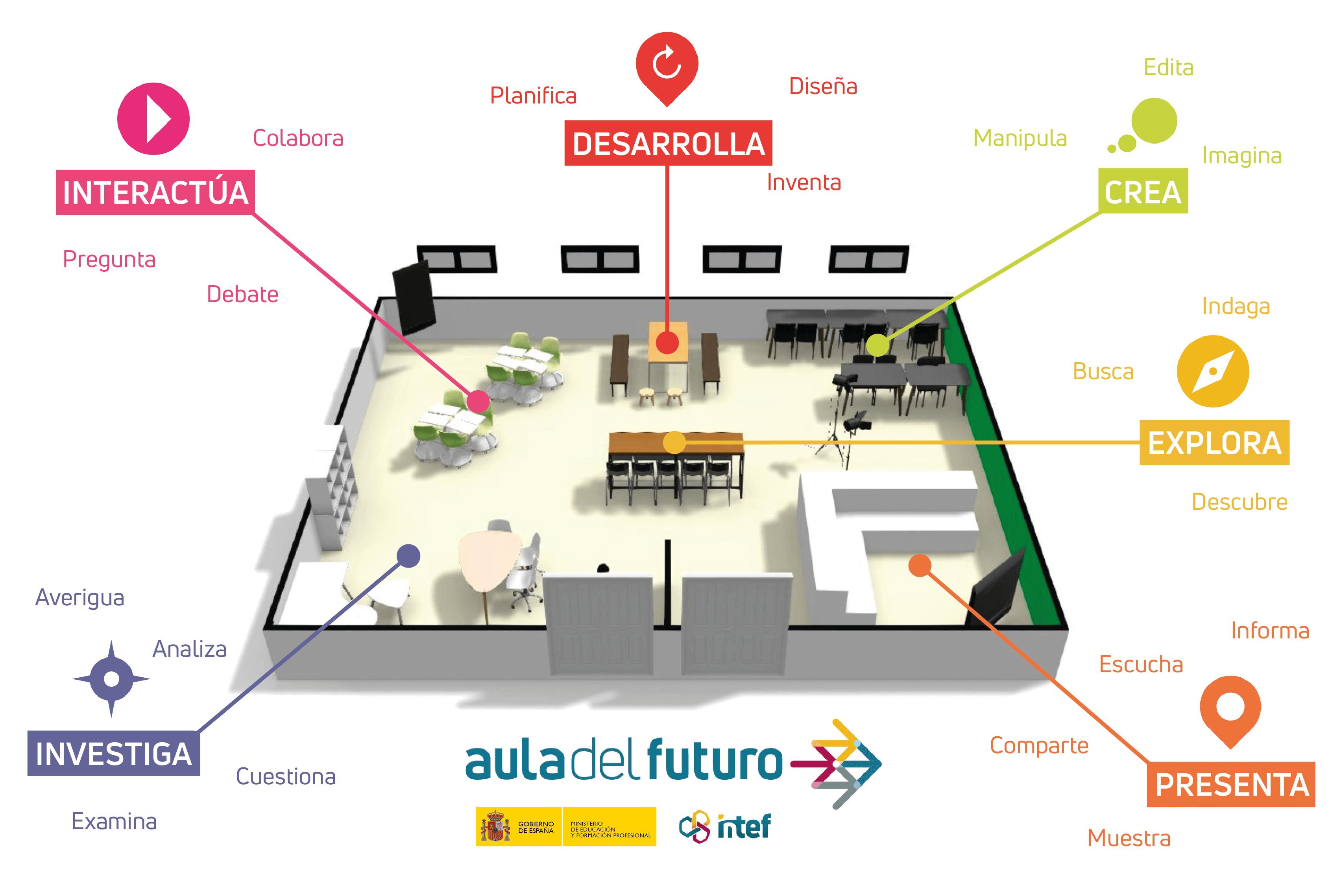 Creamos el Aula del Futuro junto con el Ministerio de Educación